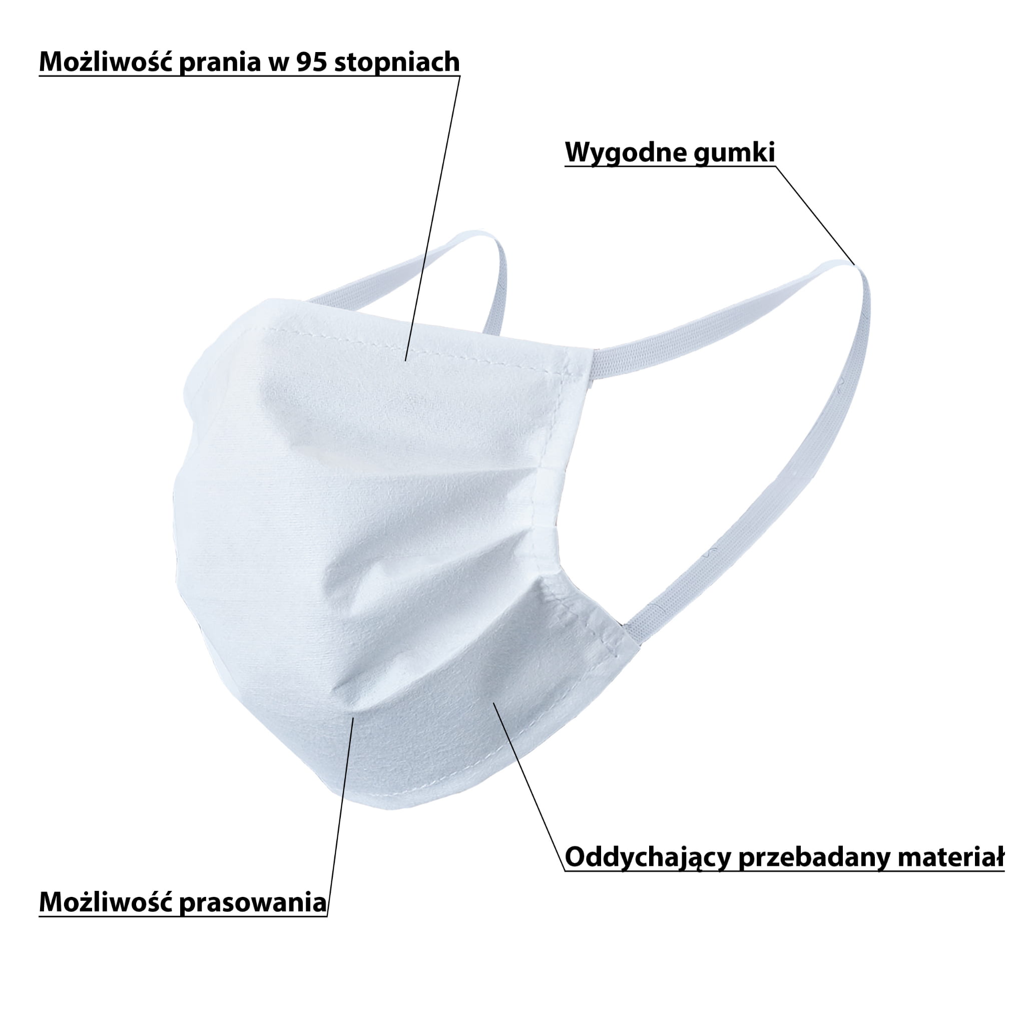 Výhody ochranné masky